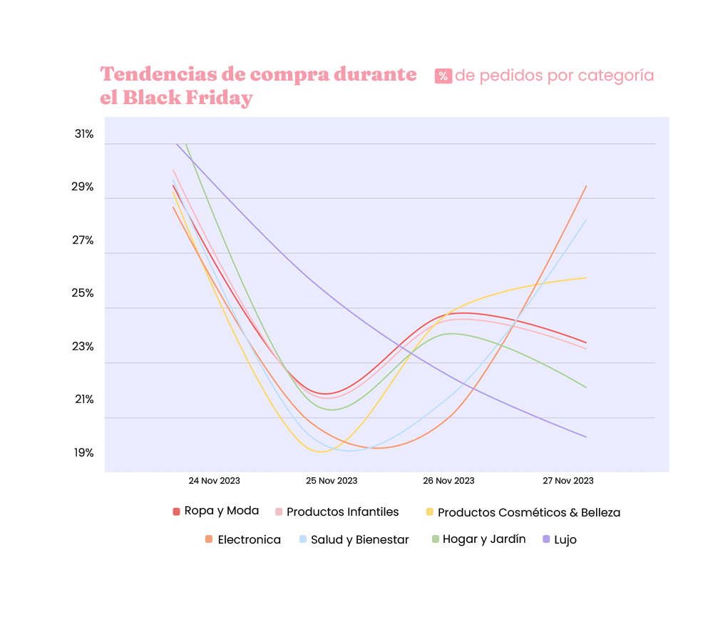 LP graph-1