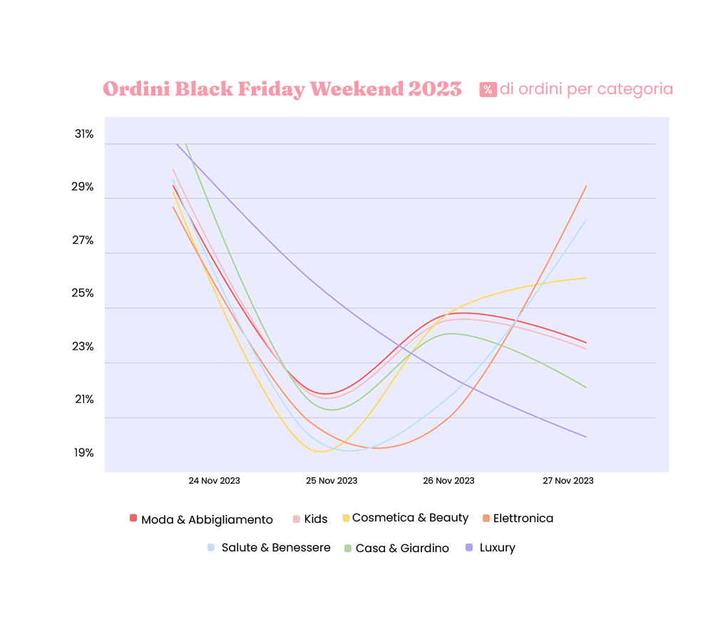 LP graph