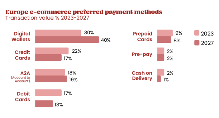 Payment methods Europe_EN