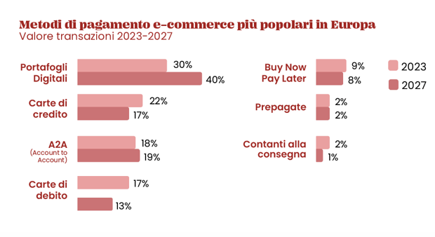 Payment methods Europe_IT