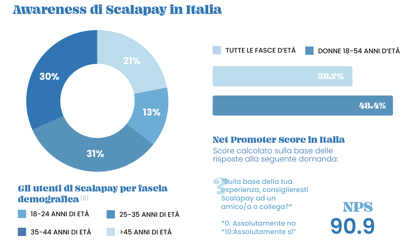 Screenshot 2024-05-10 alle 17.27.37