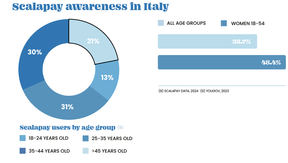 Screenshot 2024-05-13 alle 11.55.00