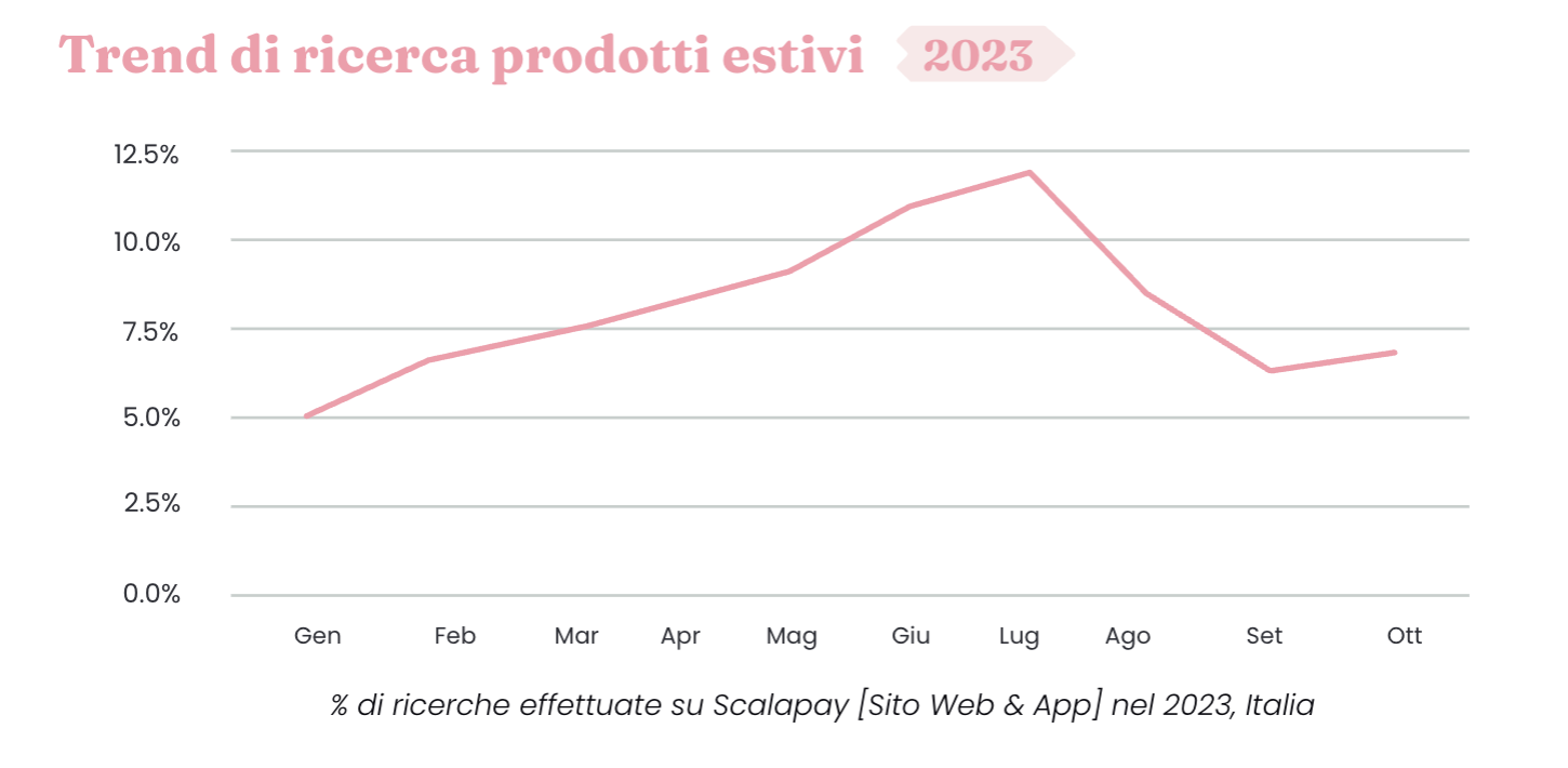 Screenshot 2024-06-21 alle 11.57.33