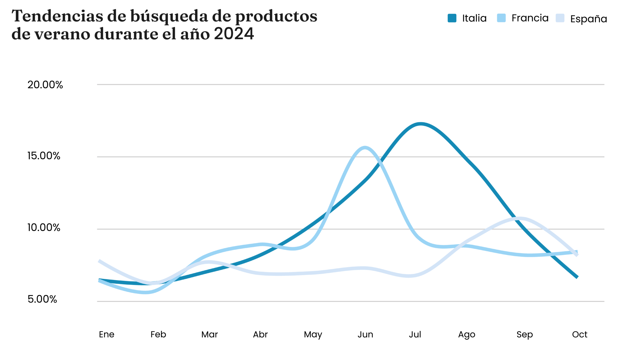 chart es-1