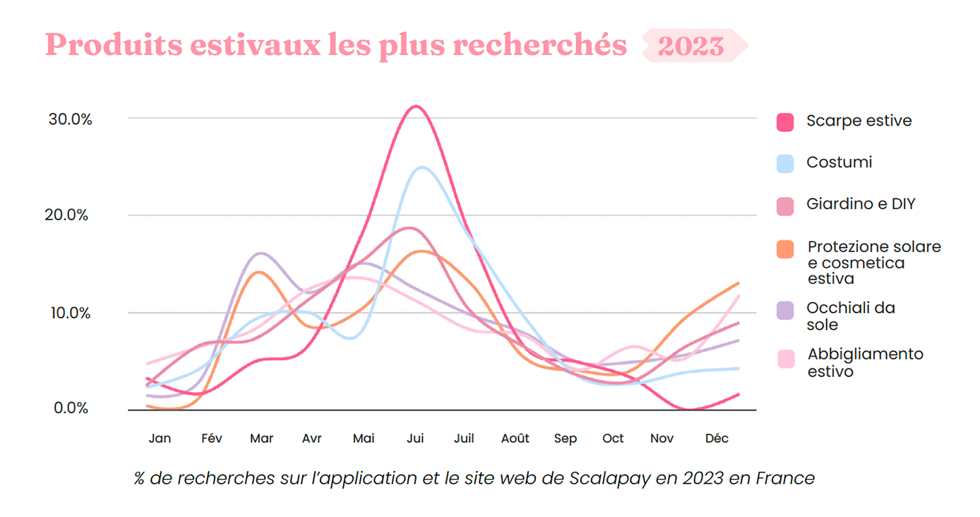 Graph2