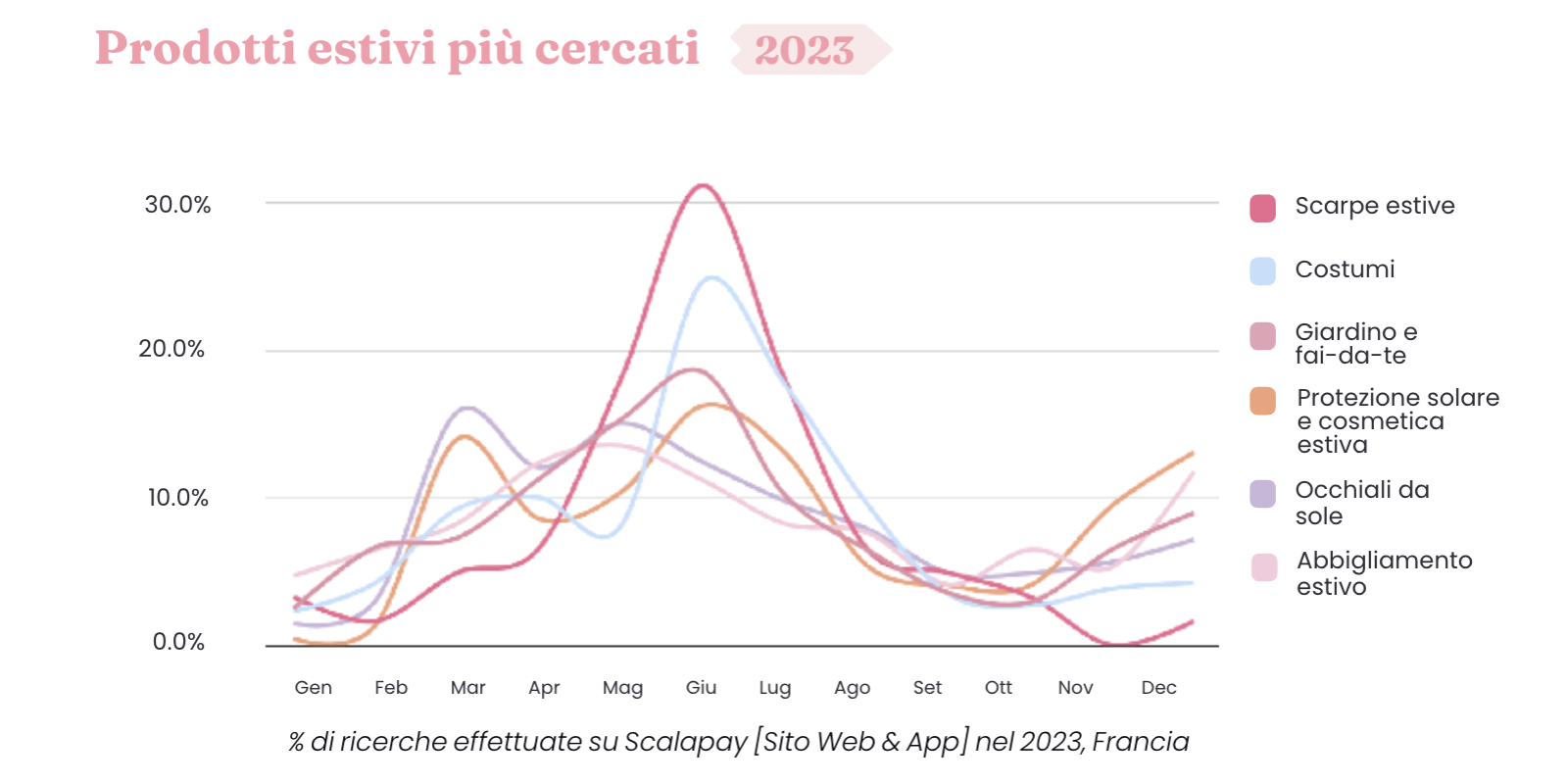 Screenshot 2024-06-21 alle 11.56.16