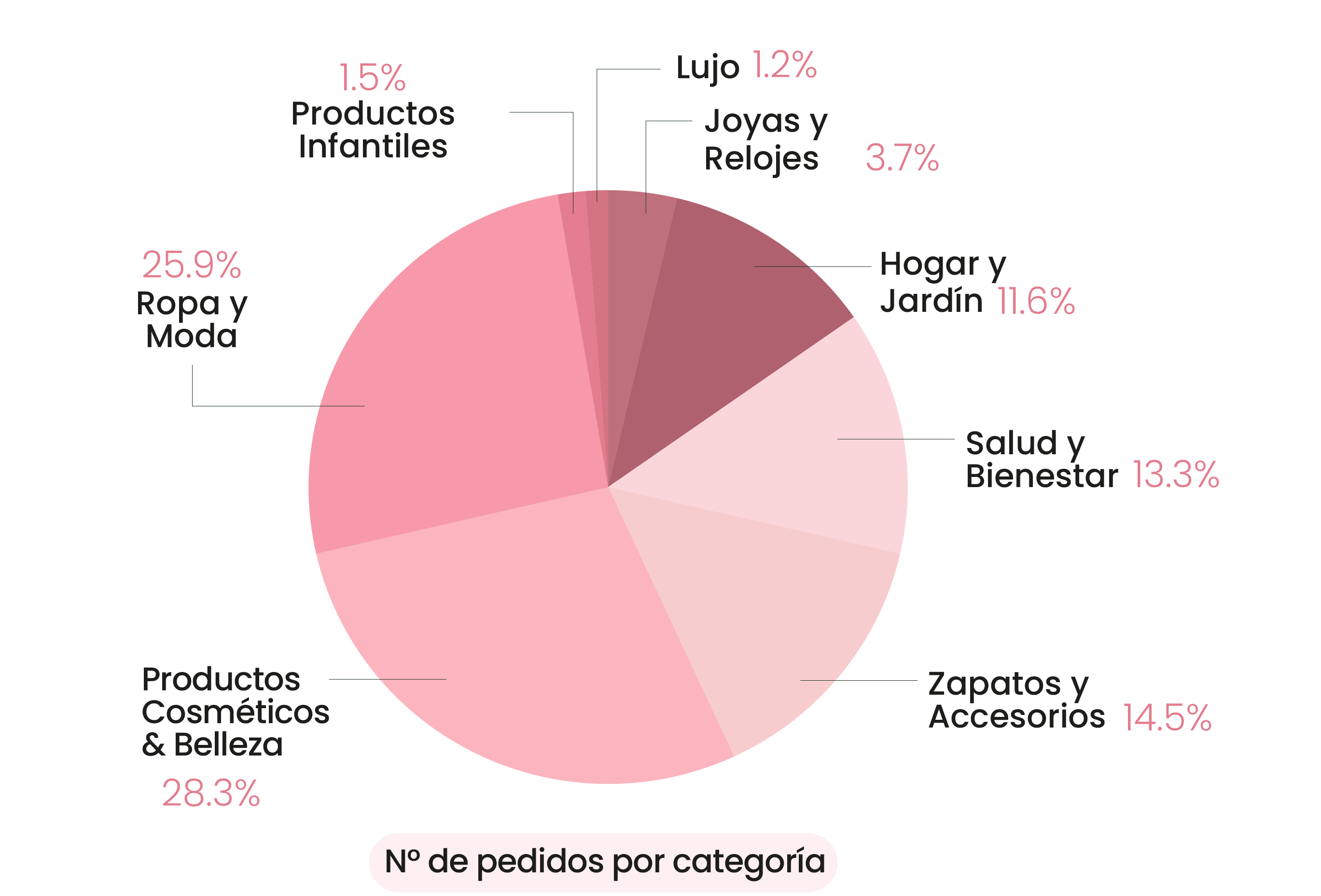 grafico esp 1